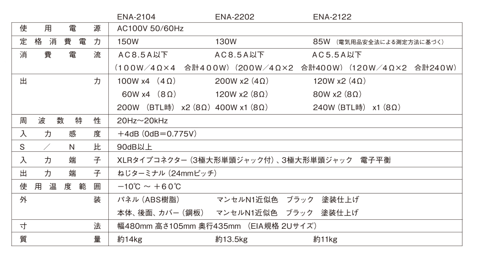 ENAシリーズ スペック表