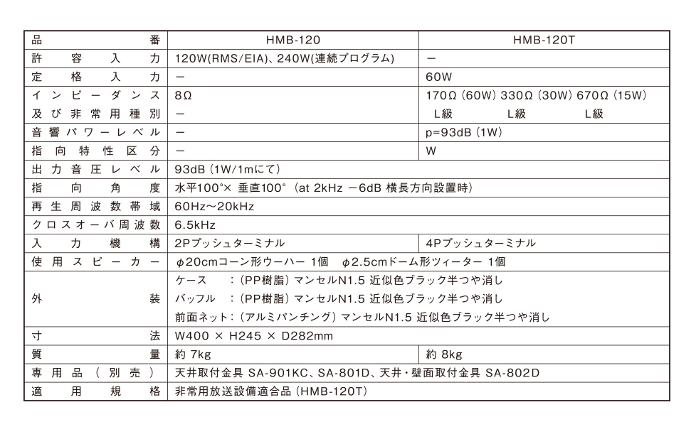 HMB-120/120T スペック表