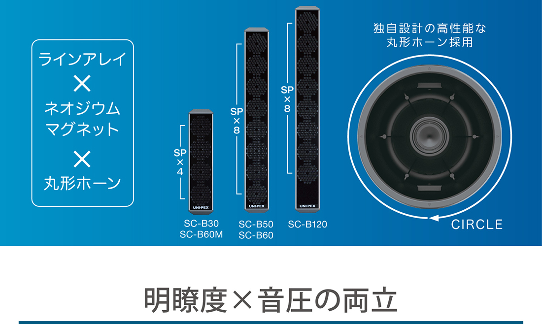 明瞭度Ｘ音圧の両立