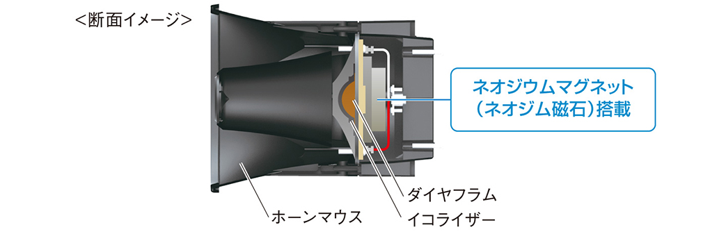 断面イメージ