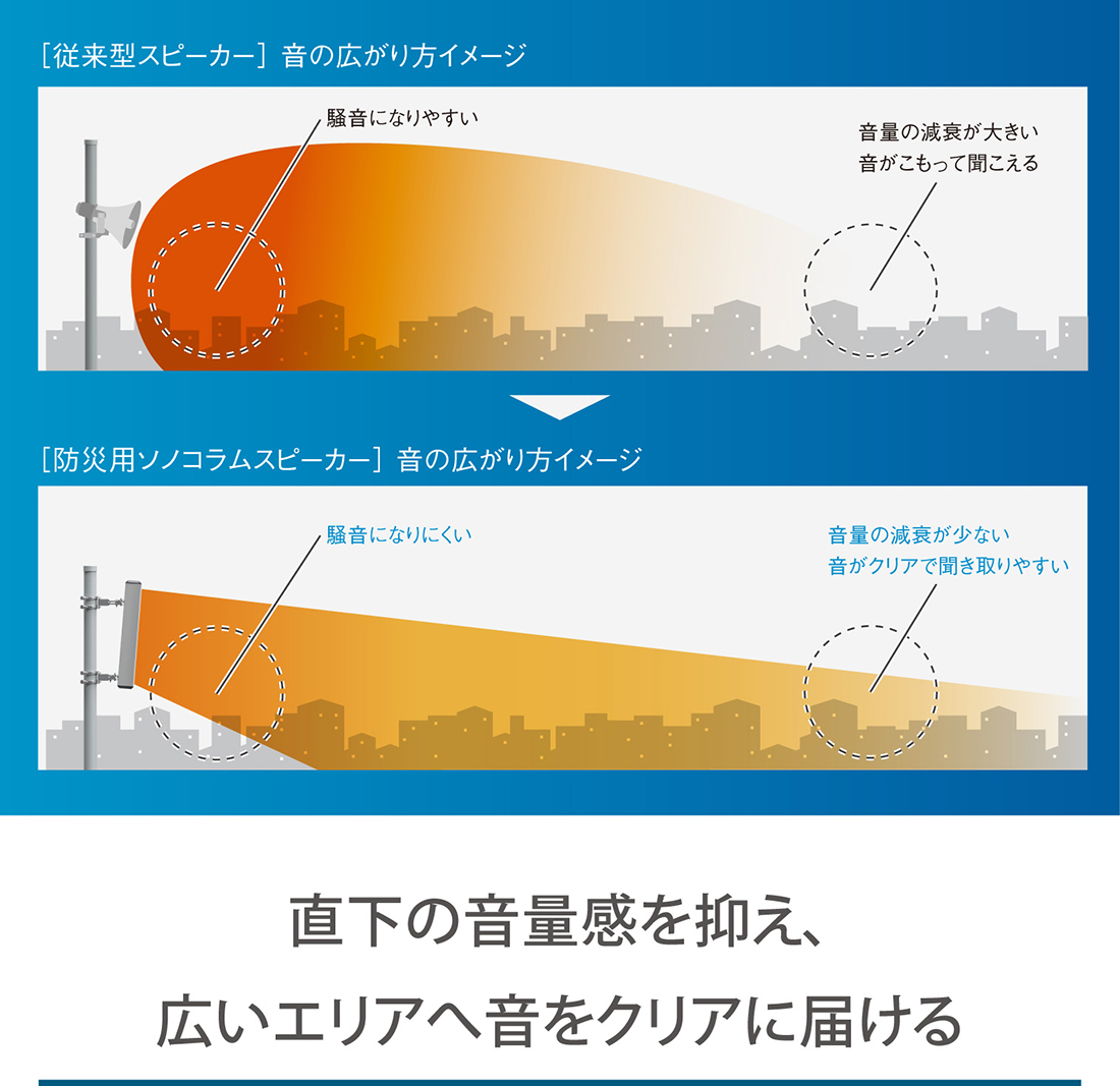 音の広がり方イメージ