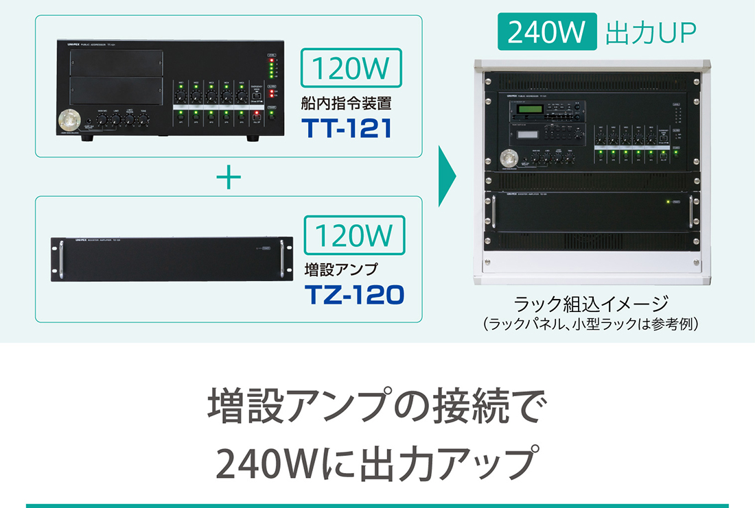 増設アンプの接続で240Wに出力アップ