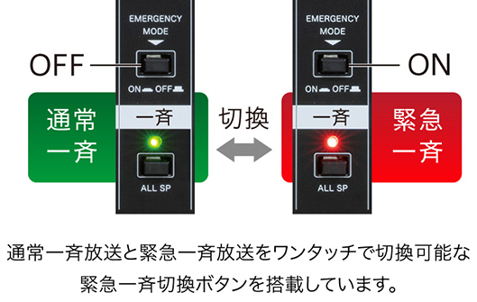 通常/緊急ＯＮ・ＯＦＦ