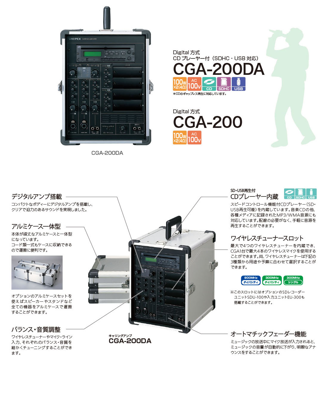 キャリングアンプＣＧＡシリーズ | ユニペックス株式会社