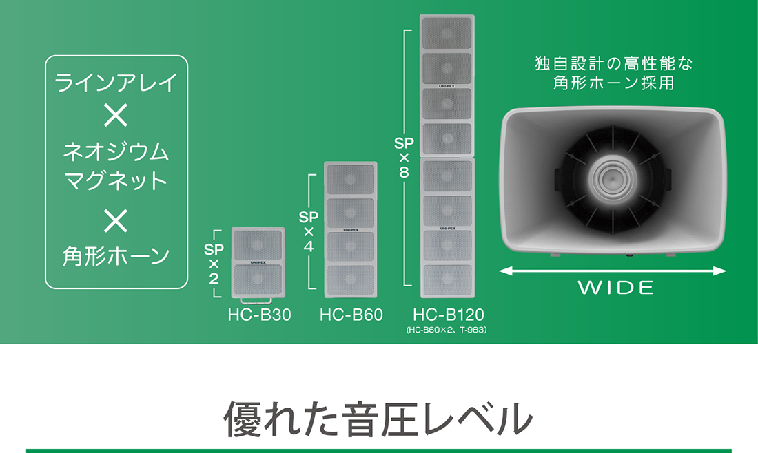 優れた音圧レベル