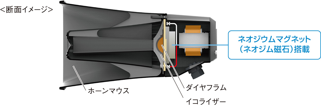 断面イメージ