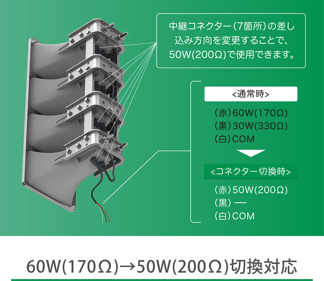 60Ｗ(170Ω)→50Ｗ(200Ω)切換対応