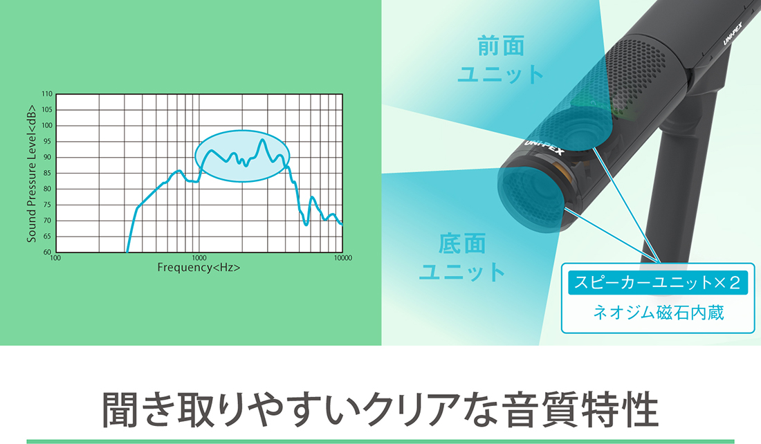 聞き取りやすいクリアな音質特性