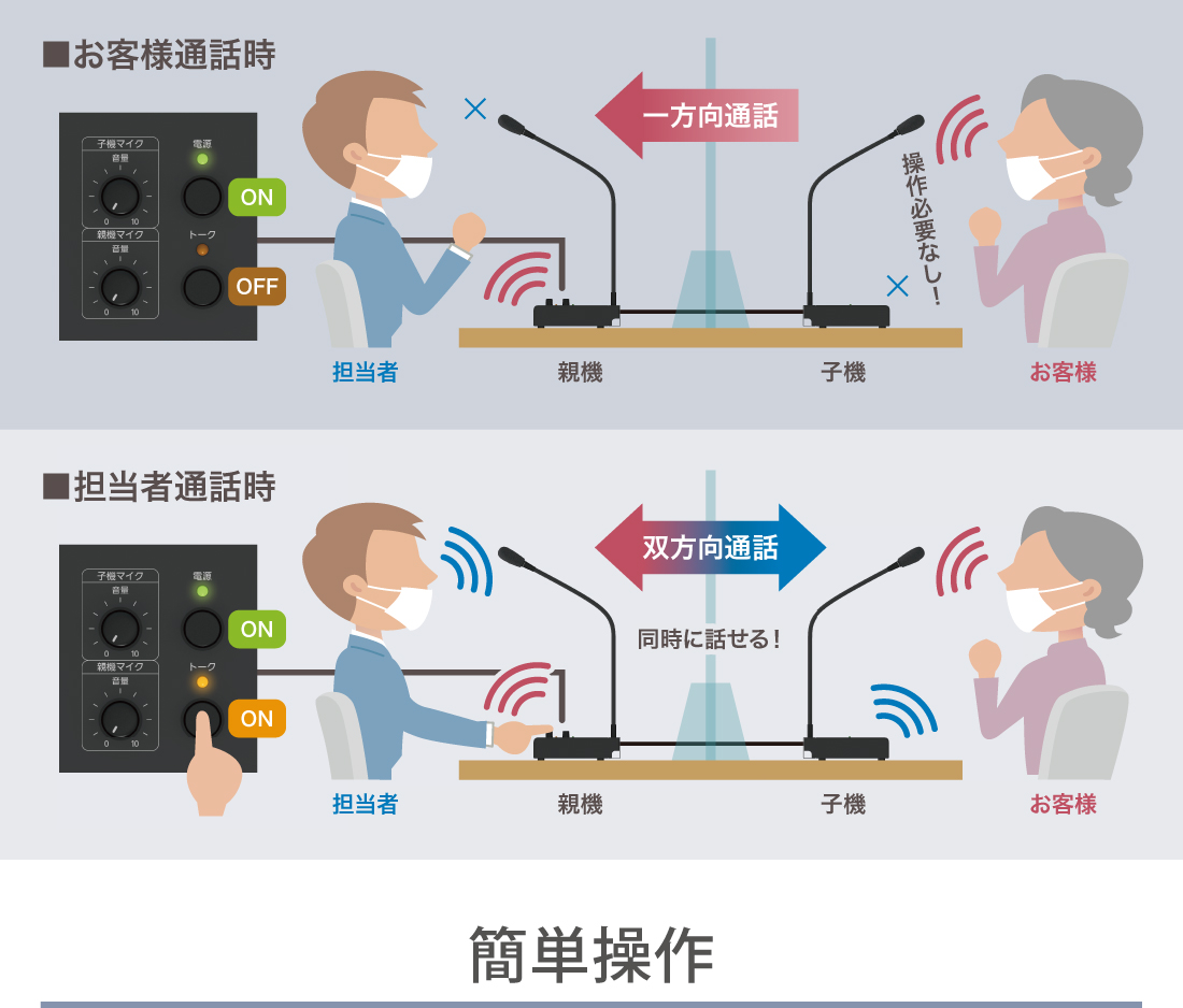 簡単操作