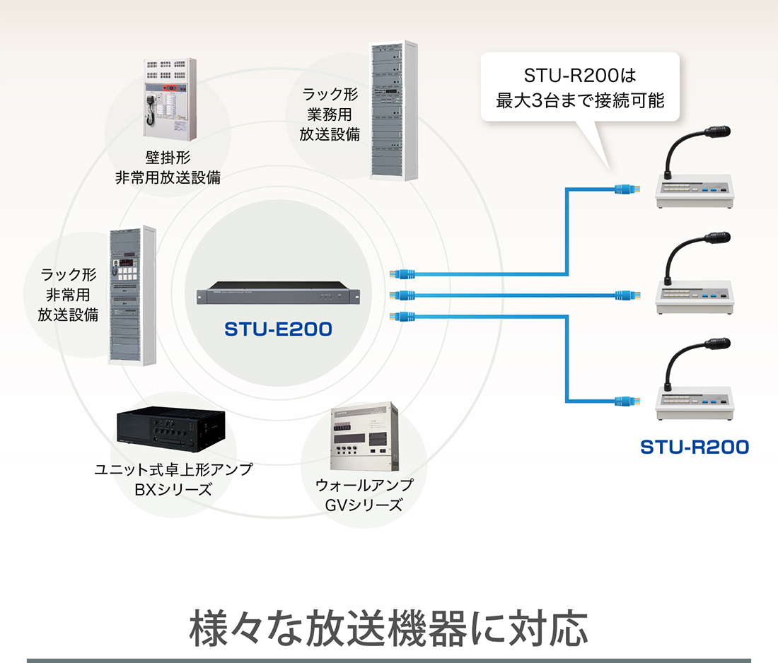 様々な放送機器に対応