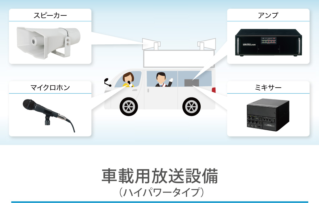 車載用放送設備（ハイパワータイプ）